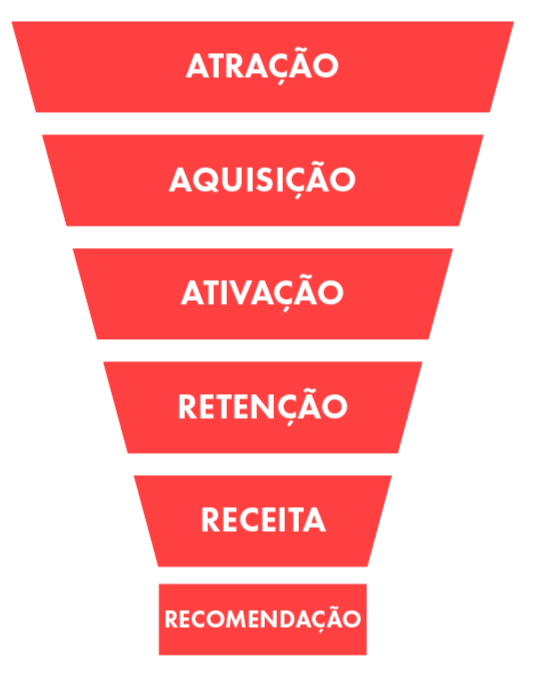 Como prospectar clientes? Estratégias e dicas práticas