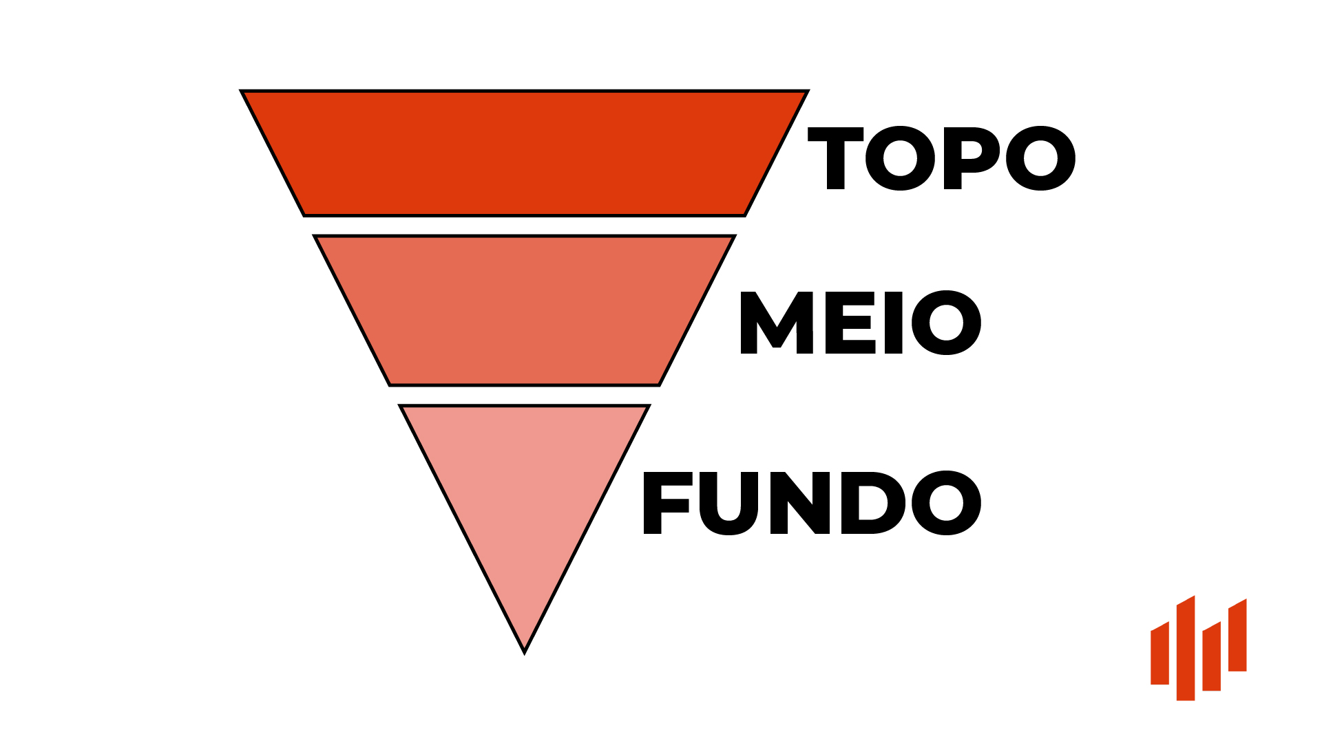 O que é Funil de vendas e qual o melhor modelo para sua empresa