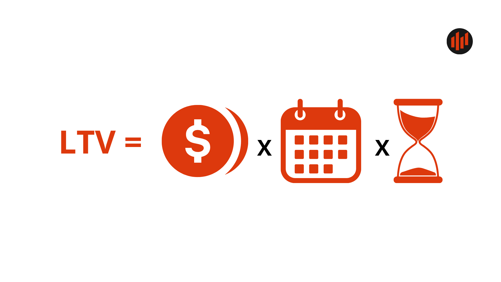 O que é LTV e como aplicar estratégias de Cross Sell e Up Sell