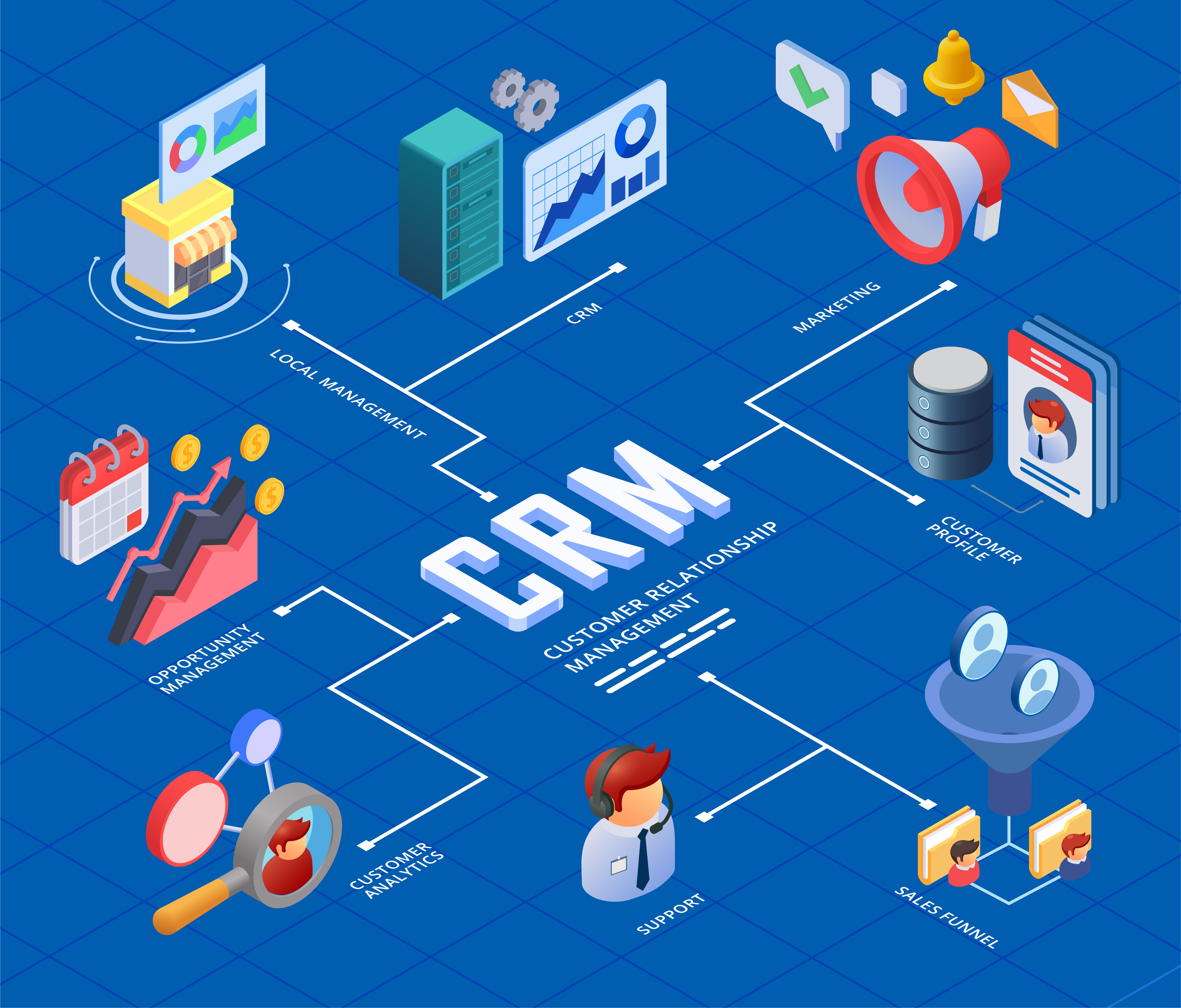 Infográfico CRM