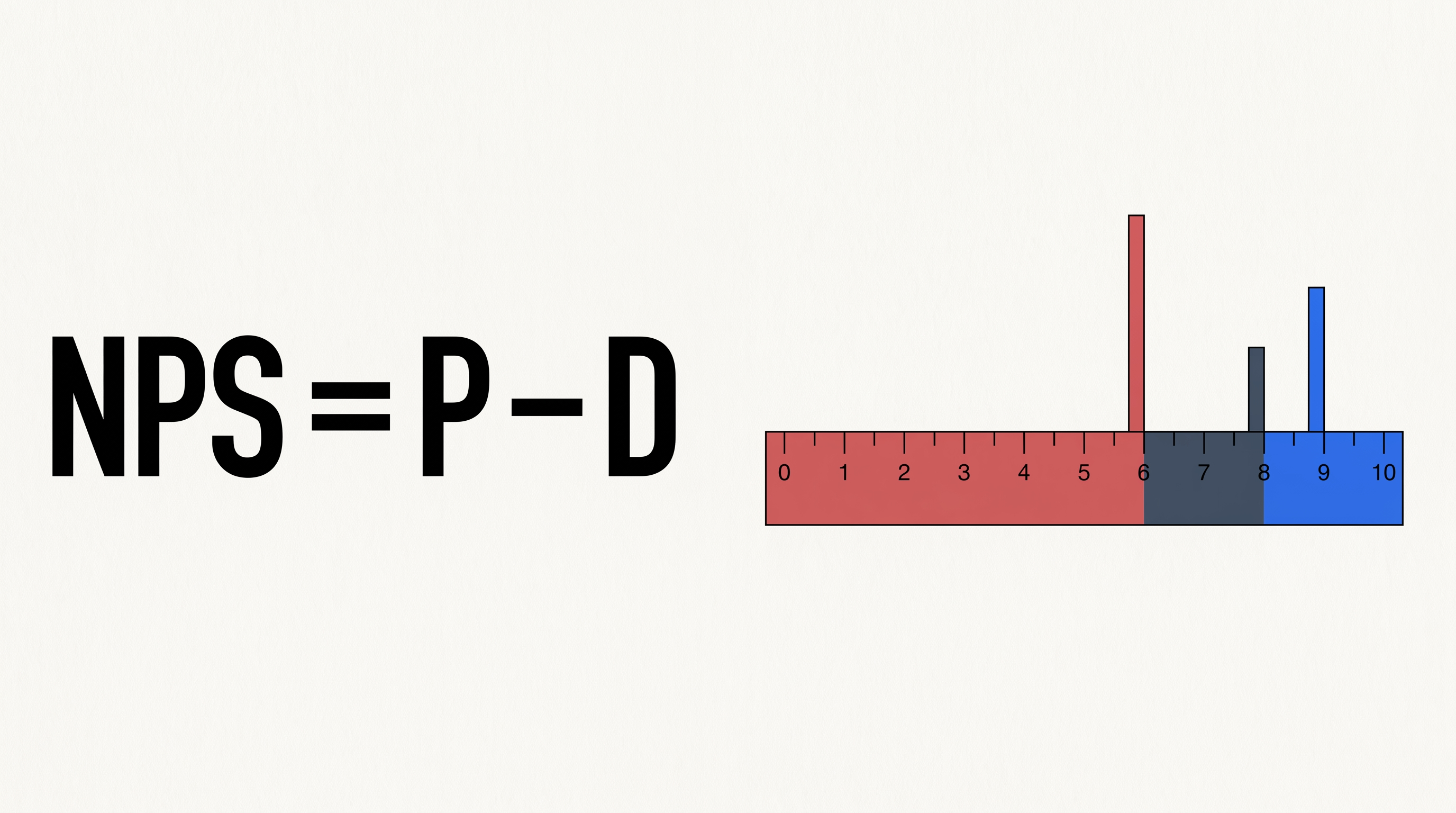 NPS: como calcular, interpretar e agir sobre o resultado